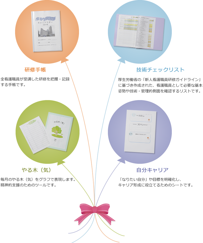 キャリアアップ支援ツール