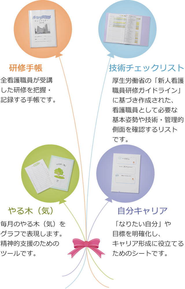 キャリアアップ支援ツール