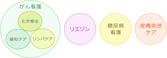 専門研修
