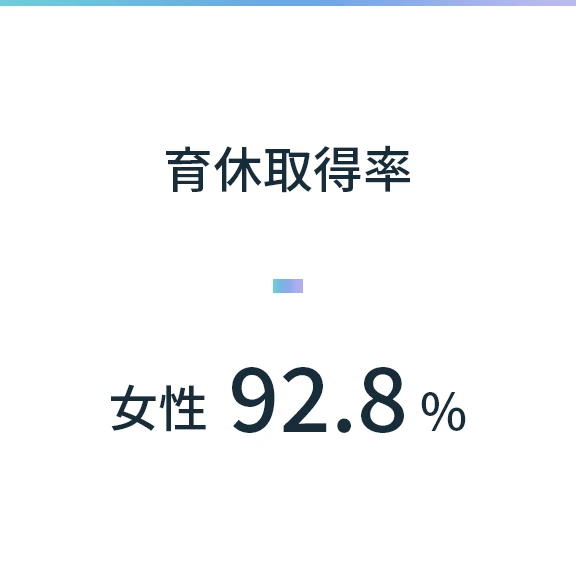 育休取得率