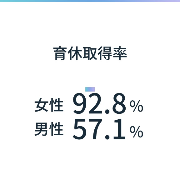 総スタッフ数